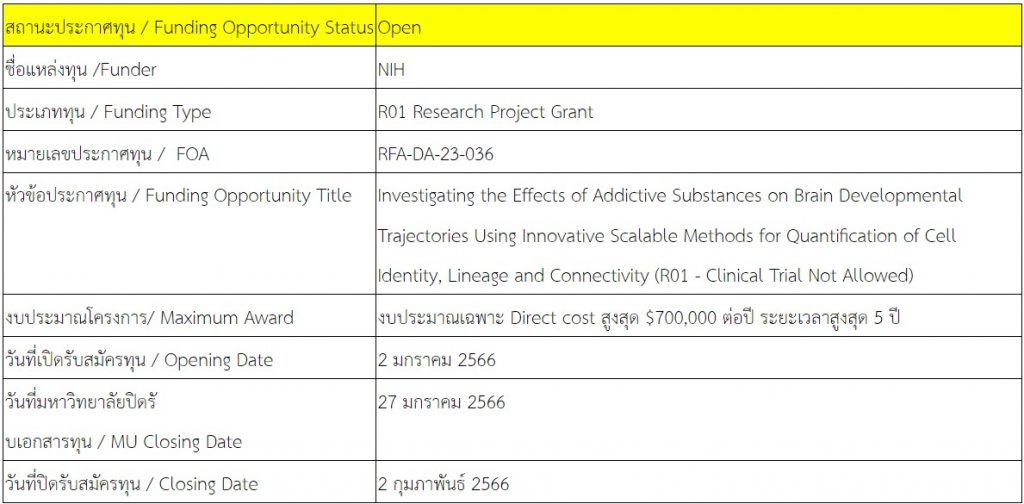 NIH เปิดรับข้อเสนอโครงการหัวข้อ “Investigating The Effects Of Addictive ...