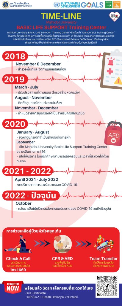 20250722_BLS Training Center