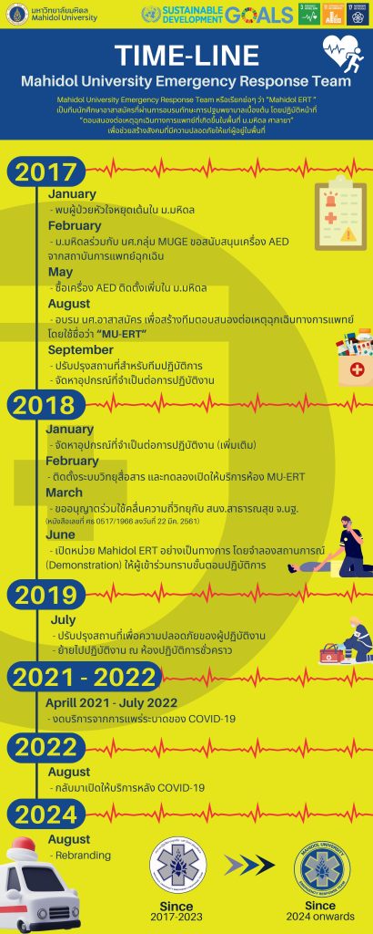 20250722_MahidolERT